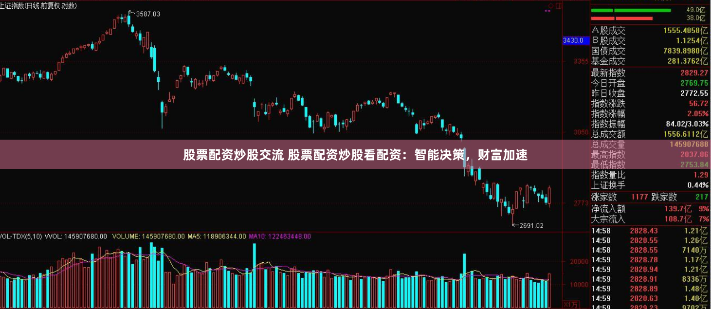 股票配资炒股交流 股票配资炒股看配资：智能决策，财富加速