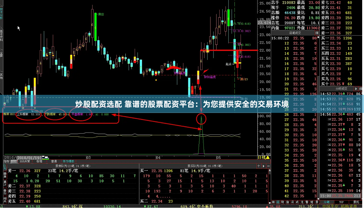 炒股配资选配 靠谱的股票配资平台：为您提供安全的交易环境