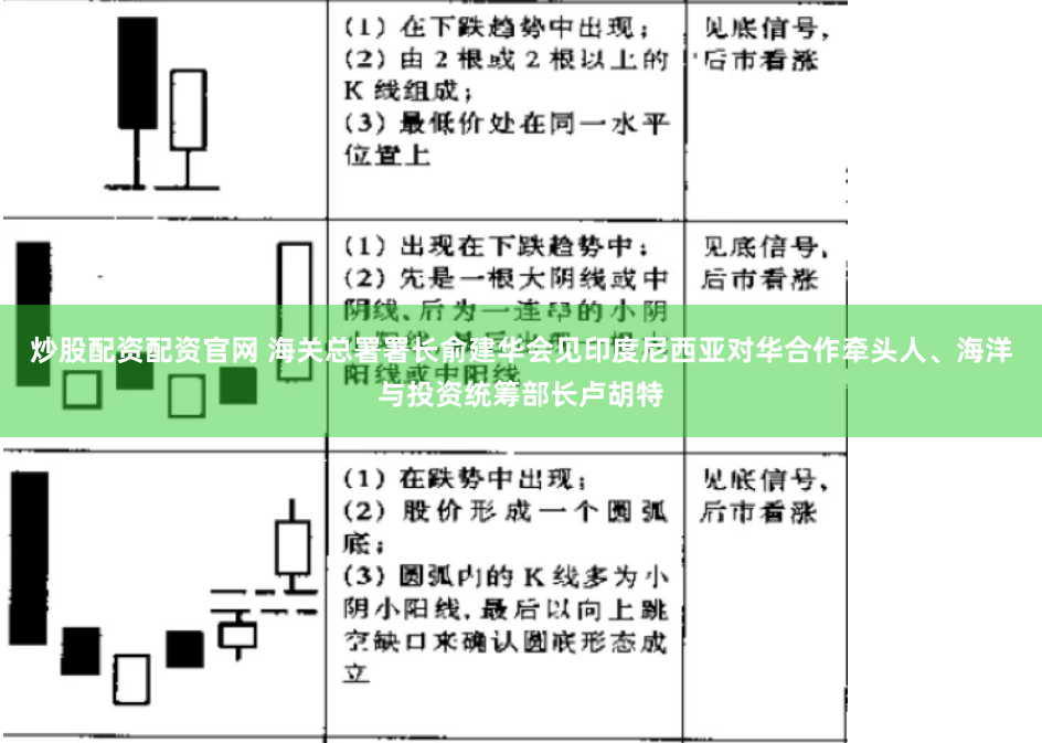 炒股配资配资官网 海关总署署长俞建华会见印度尼西亚对华合作牵头人、海洋与投资统筹部长卢胡特